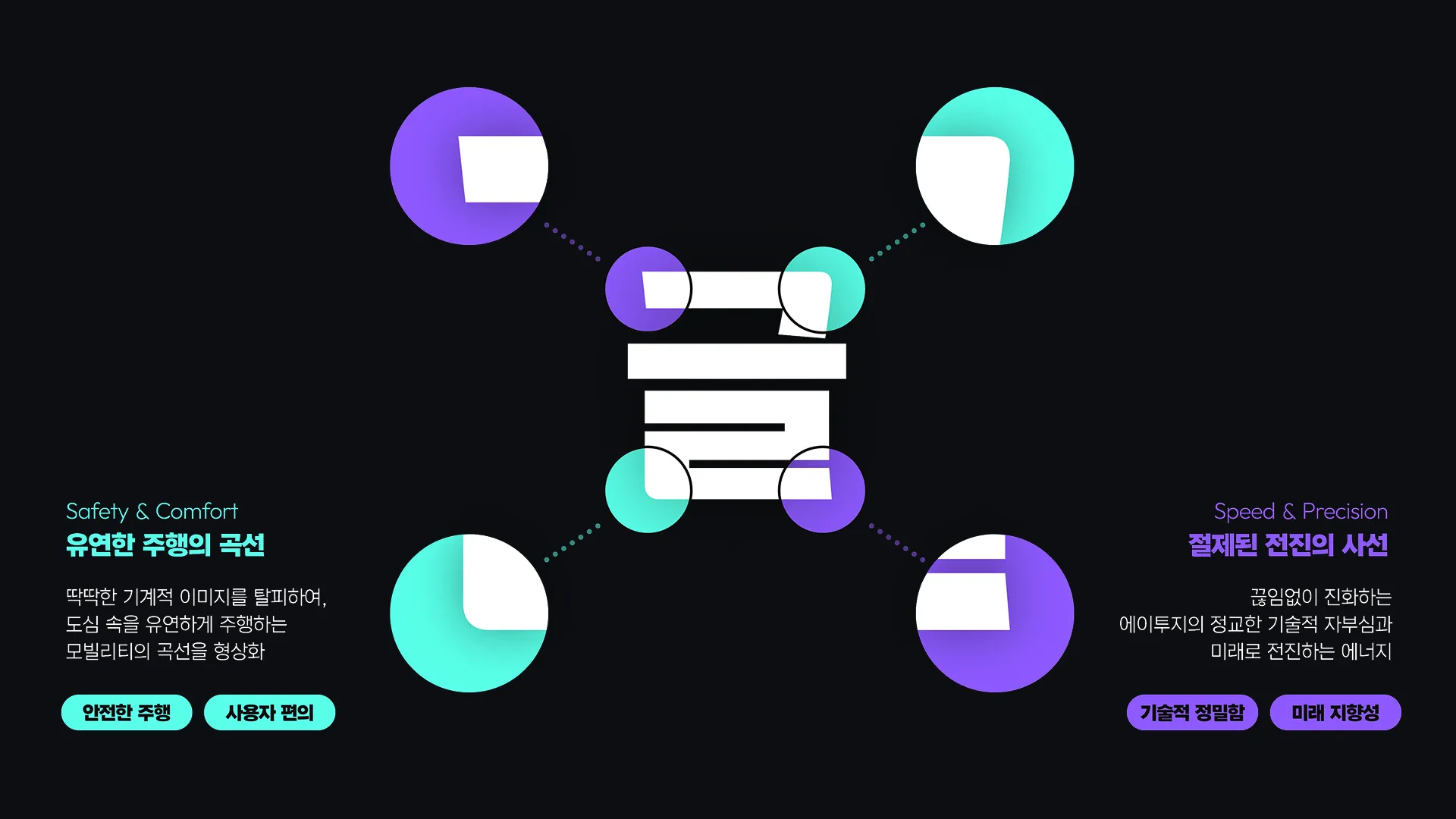 에이투지체 폰트 조형 특징