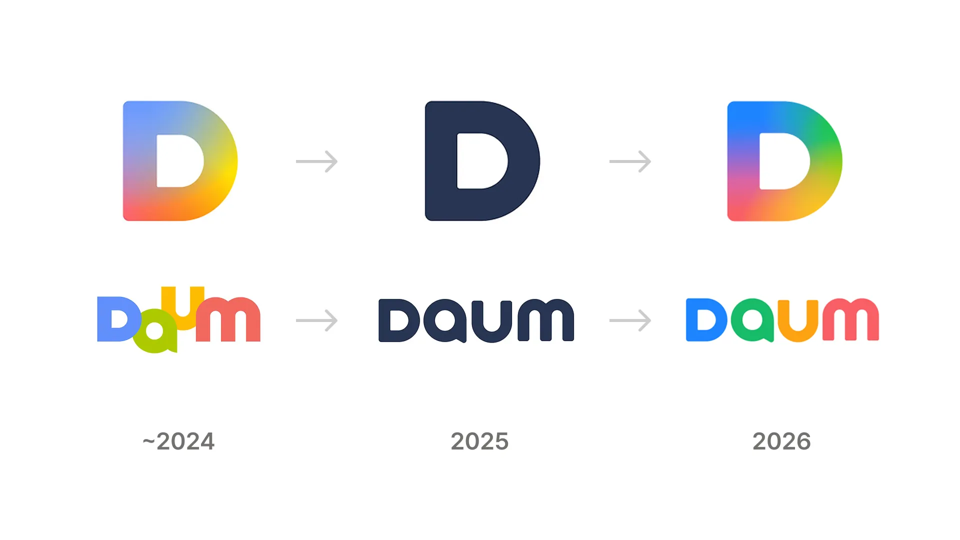 다음 최근 로고 변천사