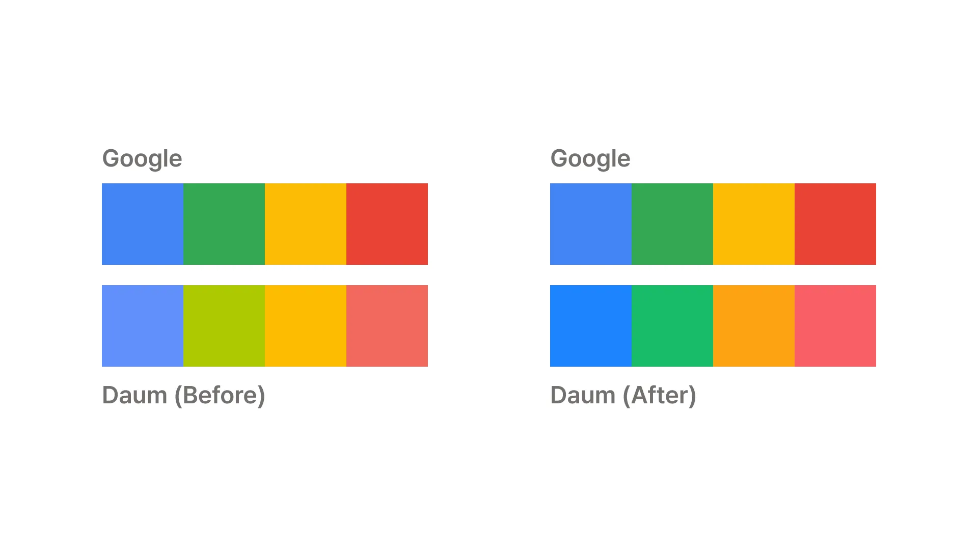구글과 다음의 4색 컬러 전후 비교