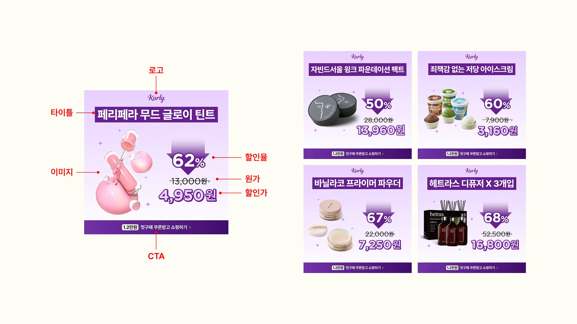 (좌) 컬리 광고 소재 디자인 템플릿 구조, (우) 동일 템플릿 광고 소재 예시