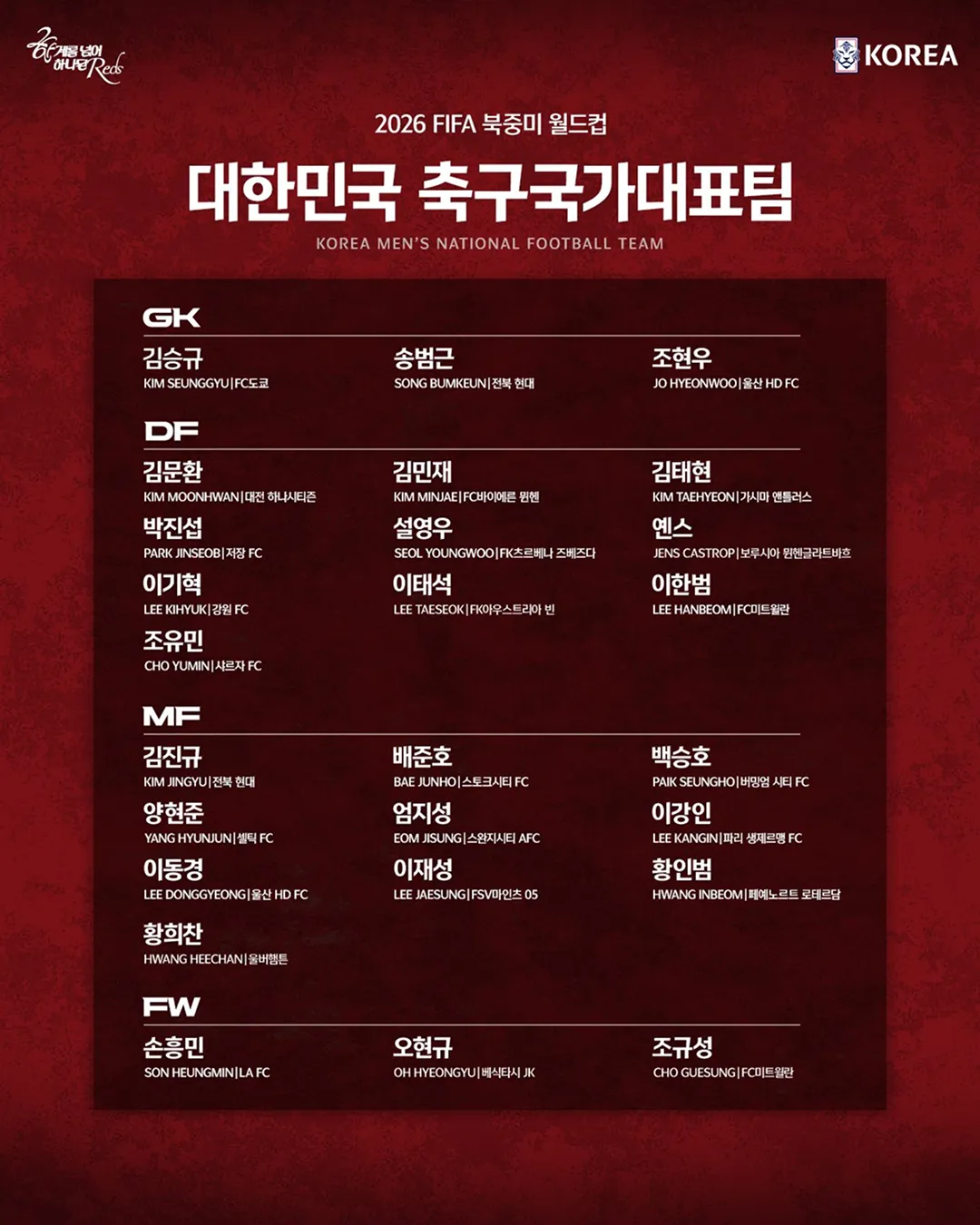 2026 FIFA 월드컵, 국가별 대표팀 명단 발표 디자인: 대한민국