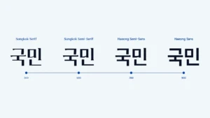 국민대학교, 개교 80주년 기념 서체 ‘KMU80 성곡해옹’ 공개 및 무료 배포