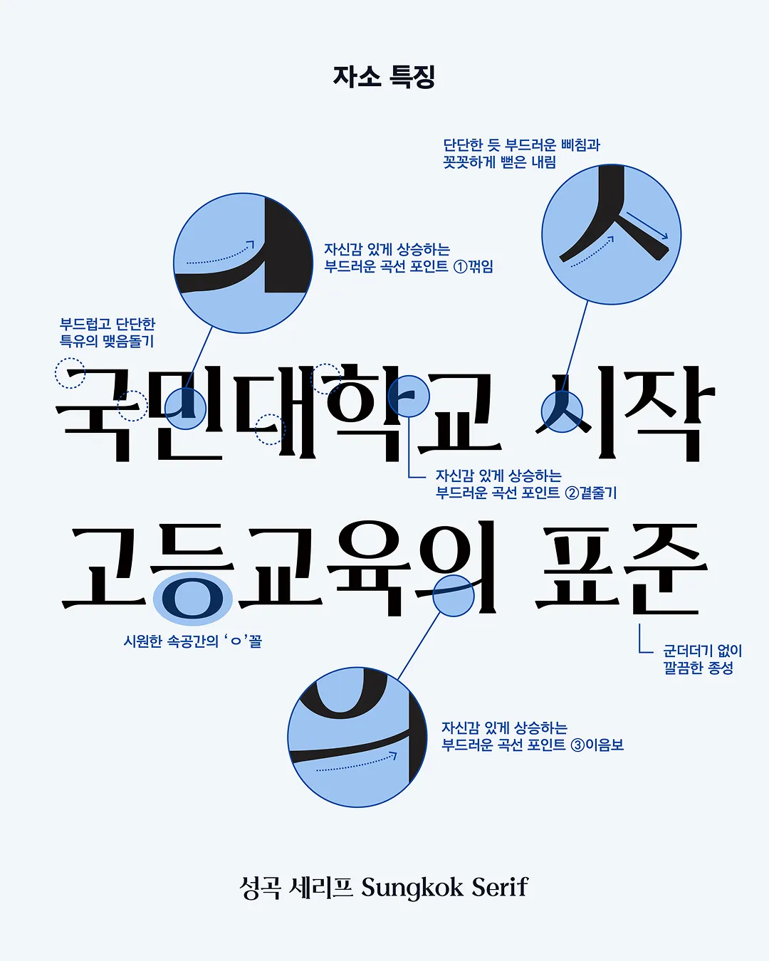 성곡 세리프 (출처: Tlab)